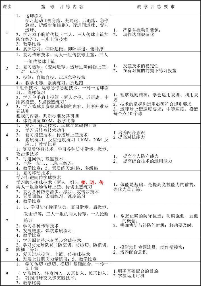如何制定一个全面的篮球力量训练和发展计划?_0